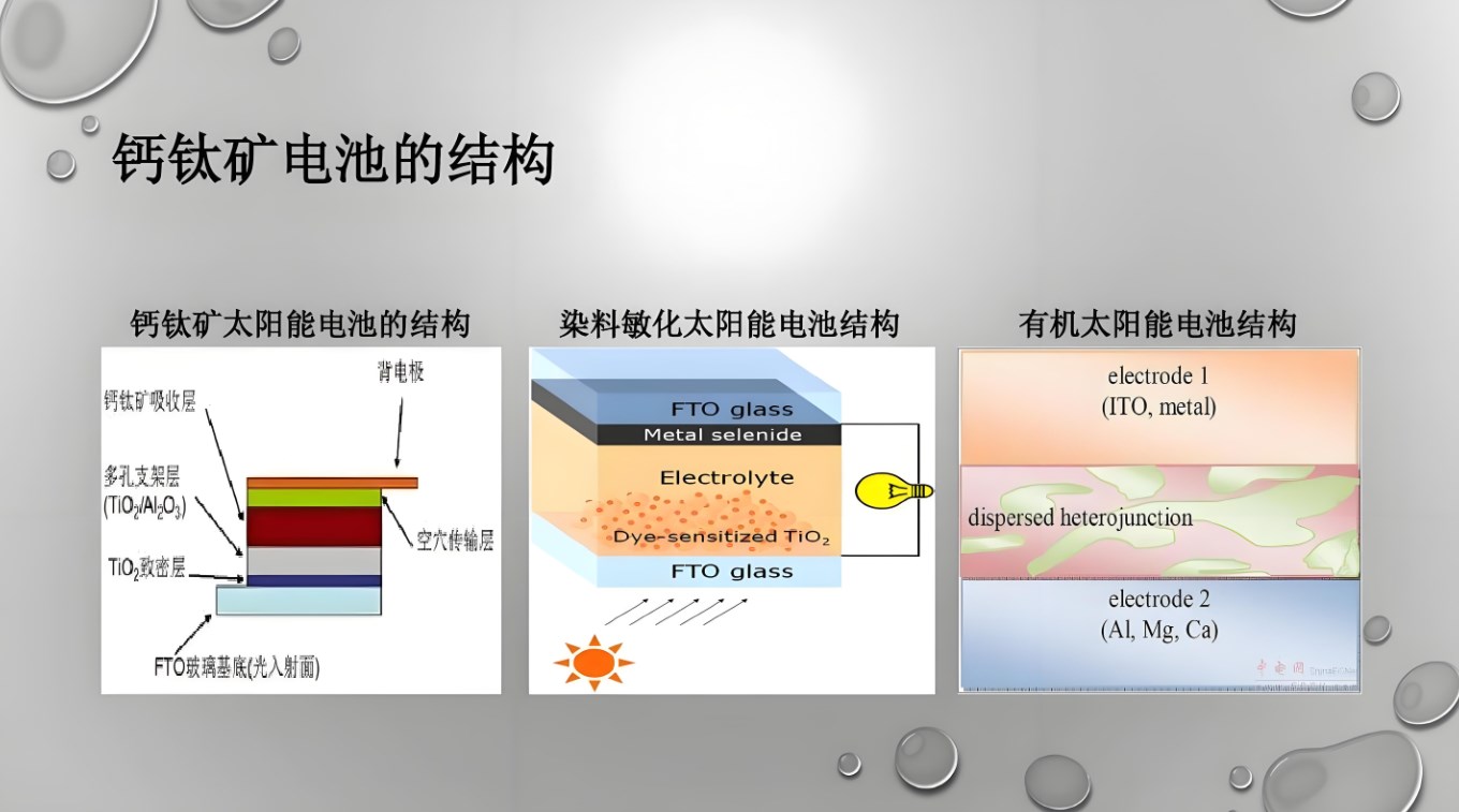 簡述鈣鈦礦電池吸光材料的組成結(jié)構(gòu)物理性質(zhì)